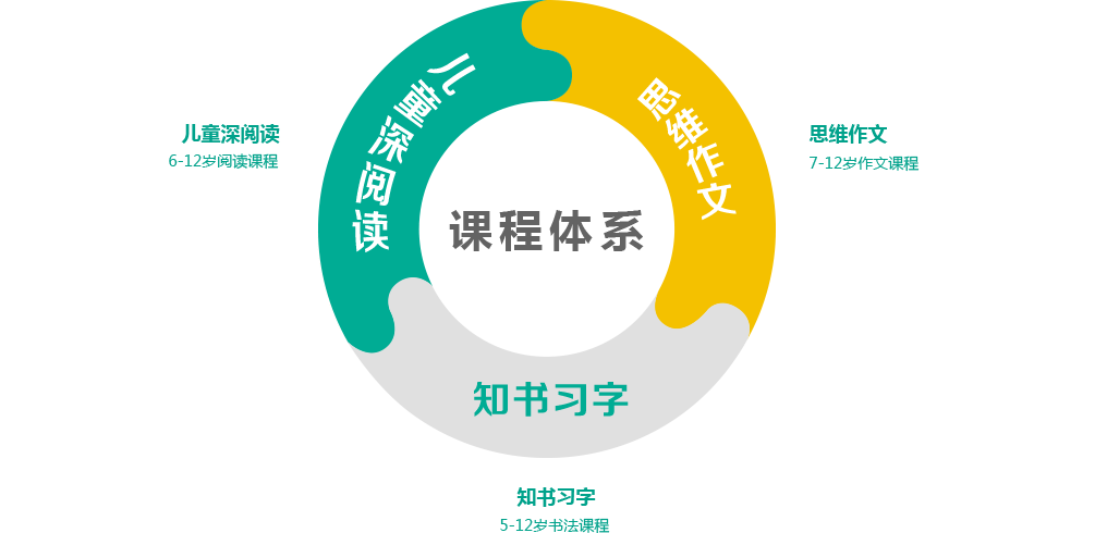 上语书田大语文课程体系
